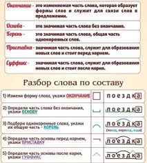 состав слова корень приставка суффикс окончание и основа слова Fotografiya S Izobrazheniyami Nachalnaya Shkola Shkola Zanyatiya Dlya Detej