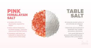Pink Himalayan Salt Vs Table Salt Himalayan Pink Salt Himalayan Salt Pink Salt