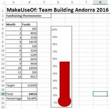 How To Create Your Custom Excel Fundraising Thermometer