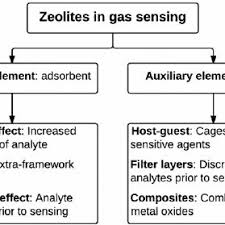 There are models to suit every budget and circumstance. Pdf Towards Next Generation Automotive Exhaust Gas Sensors
