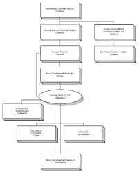 Alimentation Couche Tard Inc Form 40 F Prepared By Tnt