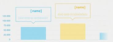 Shinobi Charts Bar Graph Customising Stack Overflow