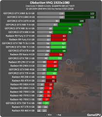 obduction divinity original sin 2 gpu tests gamegpu