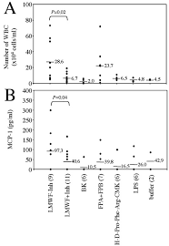 Fpb dari 24, 48, dan 72 adalah 2 × 2 × 3 = 12 tugas kalian 1. The Conversion Of Fibrinogen To Fibrin At The Surface Of Curliated Escherichia Coli Bacteria Leads To The Generation Of Proinflammatory Fibrinopeptides Journal Of Biological Chemistry