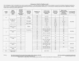 grade level equivalent online charts collection