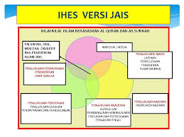 Последние твиты от jais (@jaiselangor). Dasar Dan Pelaksanaan Integrated Holistic Education System Ihes