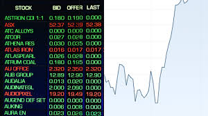 Asx predictions for august 2022. Asx 200 9finance Business News Finance Shares Investing
