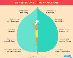 Surya Namaskar Gif Find Share On Giphy Surya Namaskar Infographic Health Muscle Tone