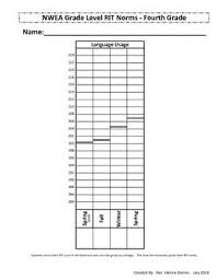 Nwea Map Student Data Graph Goal Tracker Version 2 4th Grade