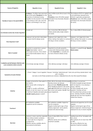 biology basics wfsj hepatits