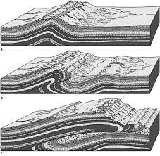 Dabei wurden viele unterschiedliche klasten und exotische. Decke Lexikon Der Geographie
