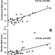 Dm7 my feet don't hardly make no sound bb c dm7 walking on, walking on the moon. Pdf Human Physical Performance Under Simulated Lunar Lighting Conditions Is It Possible To Walk On The Moon