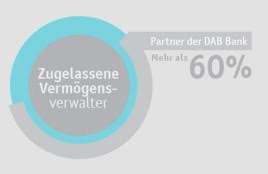 Dab pumps is a main player in efficient technologies for movement and water management. Dab Bnp Paribas