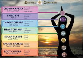 chakra meaning what each chakra does for you calleen wilder