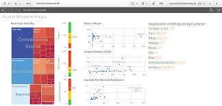 Qlik Sense Extension Statistics Summary