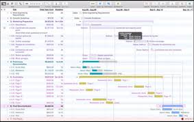 Omniplan For Gantt Chart Software Ganttcharts Net