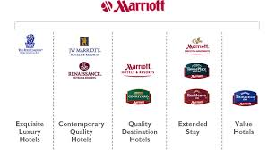 Partial Brand Architecture Of Marriott Group Brand