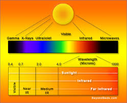 advanced thermal imaging thermography explained