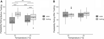 Rated r for graphic drug abuse, disturbing and violent images, pervasive language, and sexual content. Frontiers Taste In Motion The Effect Of Projection Mapping Of A Boiling Effect On Food Expectation Food Perception And Purchasing Behavior Computer Science