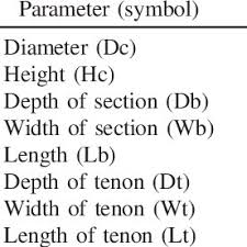These values specify the height and width of the image element. Dimensions Of Timber Frame For Mortise Joint Download Scientific Diagram