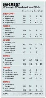 Pin On Keto