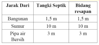 Denah septic tank halaman depan. Merancang Tangki Septik Septictank 19design