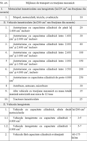 Taxele pot fi achitate în numerar sau cu cardul (dacă primăria dispune de pos), dar și online prin. Se TripleazÄ Impozitul Pe Masini Cat Va Fi Taxa Pe Logan Observatorul Prahovean
