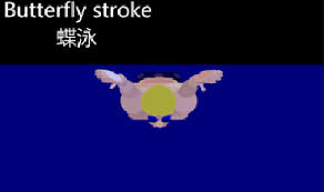 Check spelling or type a new query. Ringkasan Renang Pengertian Sejarah Singkat Manfaat Macam Gaya Punggung Bebas Dada Katak Kupu Kupu Dolphin Dan Teknik Dasar Renang Serta Resiko Ranking Kelas