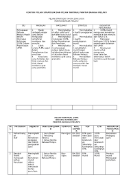 Check spelling or type a new query. Contoh Pelan Strategik Dan Pelan Taktikal Panitia Bahasa Melayu