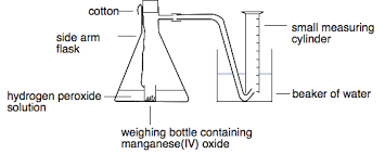Dissolves readily in dilute acids. Catalysts
