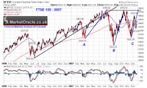 Ftse 100 Index 2008 Uk Stock Market Forecast 2008 The