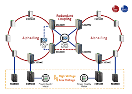 Integrated system to aid supervisory process of technical device the aim of the paper is integrated system to aid supervisory process of technical device show full abstract monitoring exploitation parameters' changes. Integrated Monitoring Control System For Power Management Etherwan Case Studies