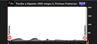 The vuelta a españa is an annual road bicycle race. La Vuelta A Espana De 1935 39x28 Altimetrias
