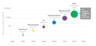 Get Ready For The Data Decade Morgan Stanley