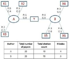 And here's one important rule for all types of papers: An Example Showing That Taking Into Account Author Coalitions Is Download Scientific Diagram