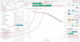 Tableau Playbook Dual Axis Line Chart Pluralsight