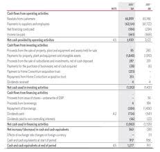 It is prepared taking into account different cases of expense disallowed (learn more) particulars. Corporate Accounting Assignment Analysis For Seafarm Group And Woolworths Ltd Total Assignment Help