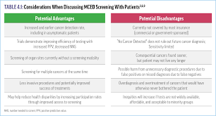 Image result for Number Needed to Screen