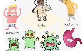 Vocabulary for common health problems, illnesses and symptoms is more easily understood and explained with the aid of images. Health Vocabulary Common Diseases And Different Types Of Cute766