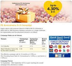 Enjoy great rates with a minimum deposit of rm25. Fixed Deposit Rates In Malaysia V No 9