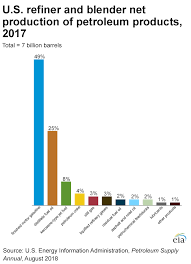 Kerosene Tank Chart 2019