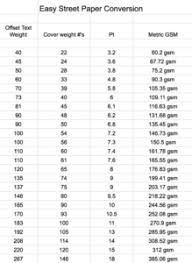 Paper Conversion Chart