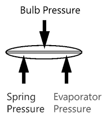 Metering valve that controls refridgerant flow. Adaptive Vs Fixed Expansion Valves