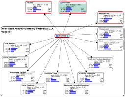 bdcc free full text future ready strategic oversight of