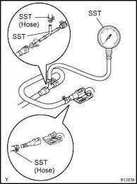 Toyota sienna 12v power outlet cigarette lighter fuse. Check Fuel Pressure Toyota Sienna 1997 2003 Repair