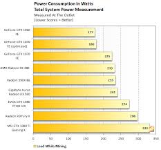 This direct comparison between these configurations shows just how. Best Ethereum Mining Gpus A Benchmark And Optimization Guide Updated Page 2 Hothardware