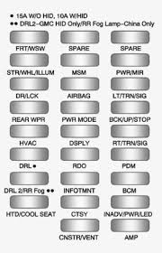 Interior Fuse Box Diagram Relay Side Chevrolet Traverse 2009 2010 2011 2012 Chevrolet Traverse Fuse Box Cover Fuse Box
