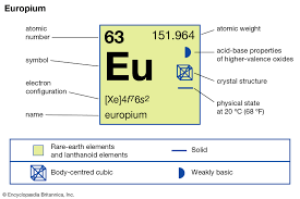 Europium Chemical Element Britannica