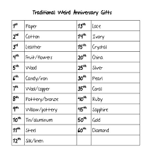And while thematic presents are certainly special, you definitely aren't limited to the traditional and modern materials. Anniversary Gift Ideas Furniture Traditional 11th Justjackets Co