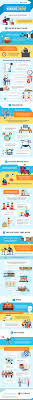 Healthy Habits Of Working Online From Home Infographic Online Infographic Online Work Healthy Habits